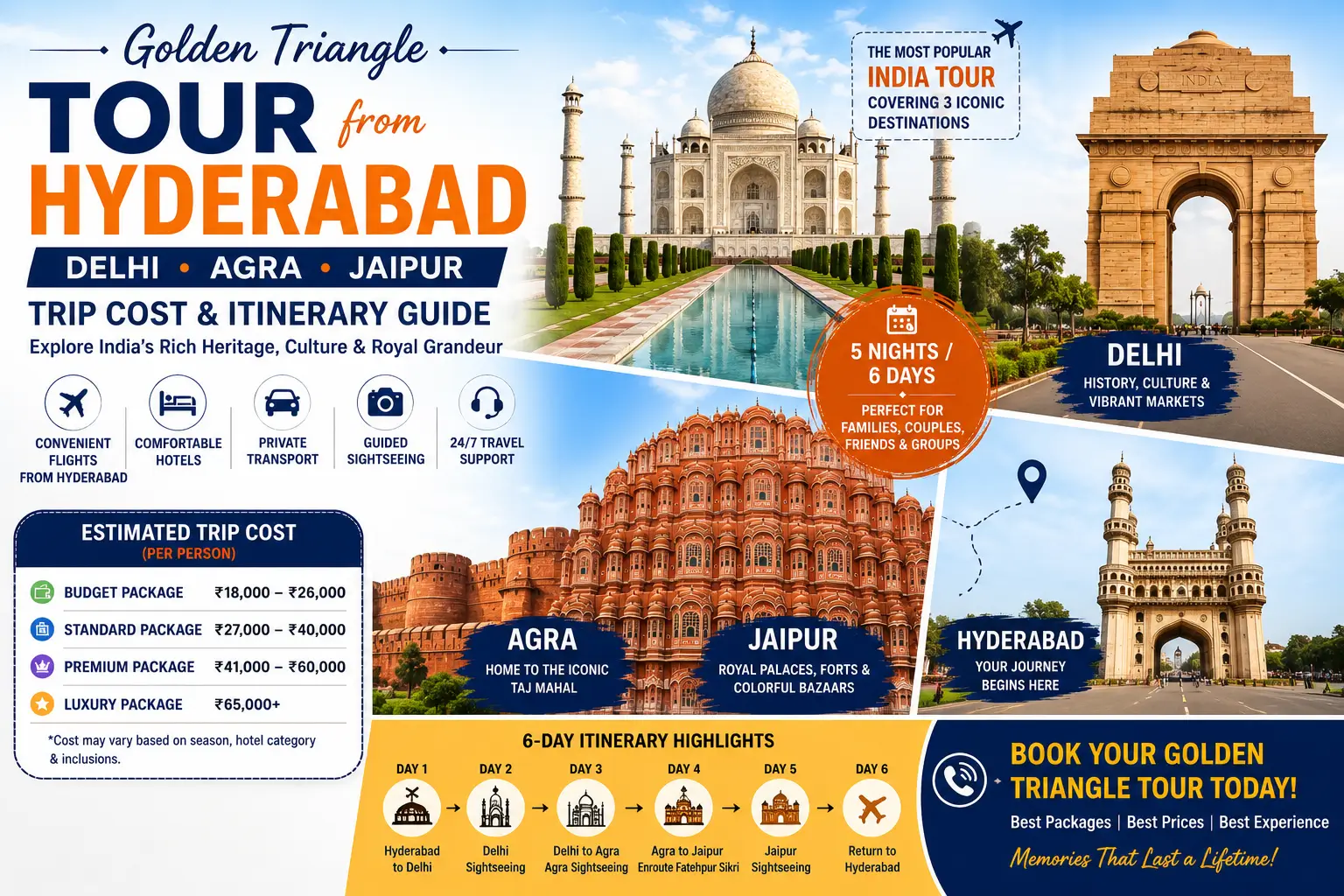 Golden Triangle Tour from Hyderabad: Delhi Agra Jaipur Trip Cost & Itinerary Guide