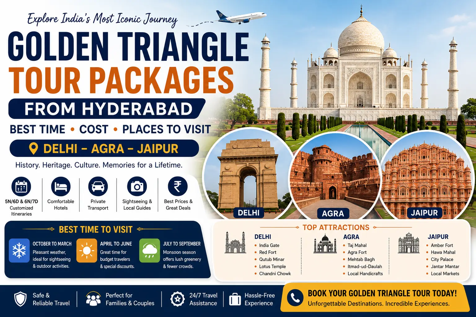 Golden Triangle Tour Packages from Hyderabad: Best Time, Cost and Places to Visit