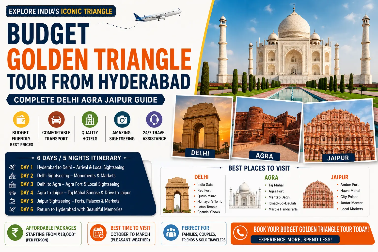 Budget Golden Triangle Tour from Hyderabad: Complete Delhi Agra Jaipur Guide